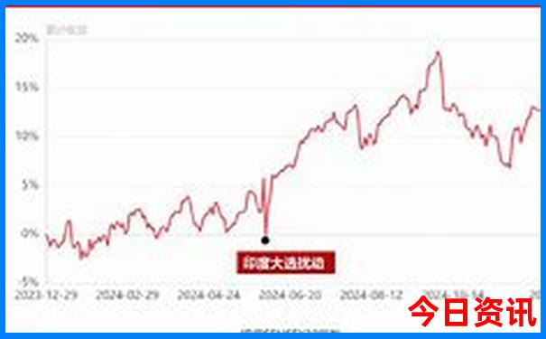 10月份适合去哪里旅游最好